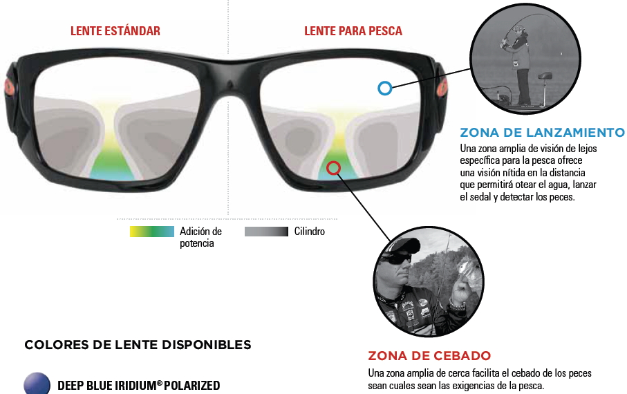 Gafas de sol polarizadas para ir de pesca